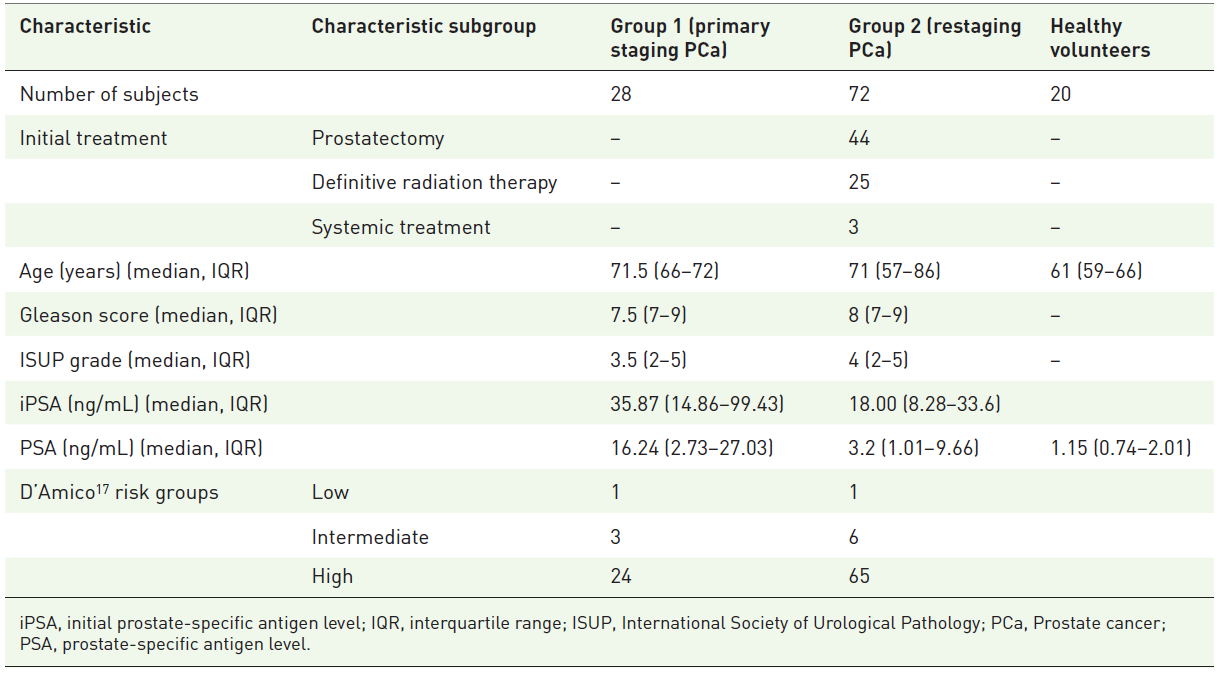 探索[⁹⁹ᵐTc]Tc - PSMA - I&S - SPECT/CT在前列腺癌初诊分期与再分期的诊